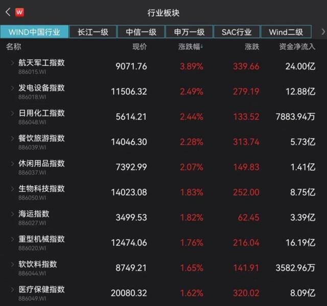 5万亿板块大爆发，狂掀涨停潮！监管突然出手，7连板妖股瞬间崩了！