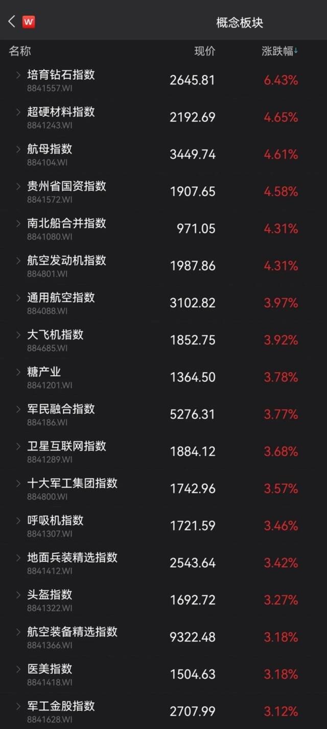 5万亿板块大爆发，狂掀涨停潮！监管突然出手，7连板妖股瞬间崩了！