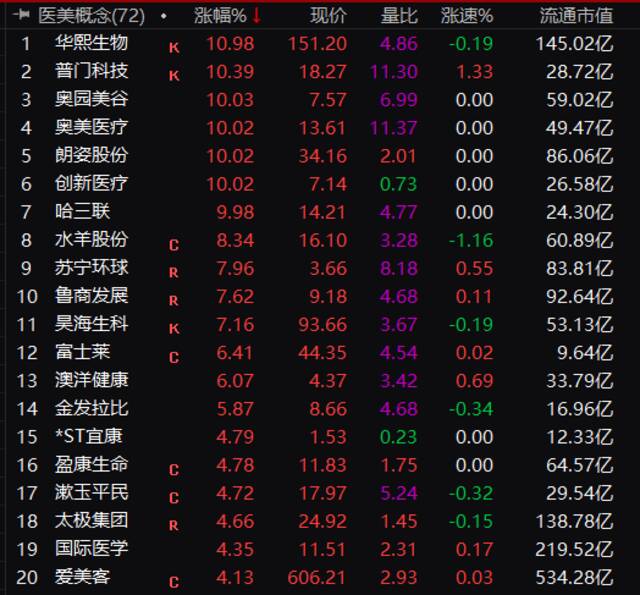 5万亿板块大爆发，狂掀涨停潮！监管突然出手，7连板妖股瞬间崩了！