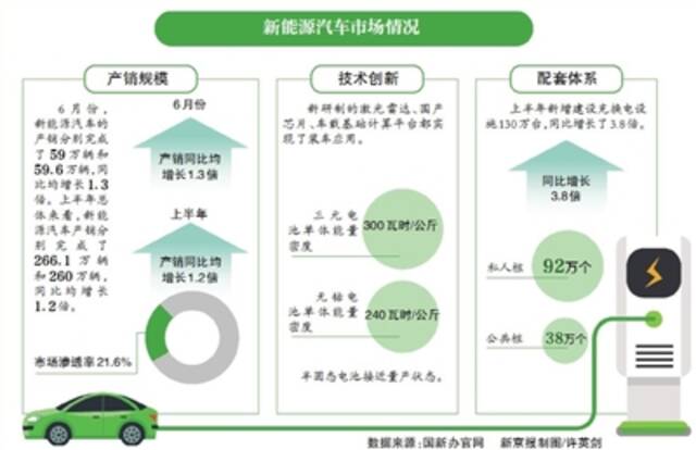 工信部：新能源汽车免征购置税延期政策加紧研究