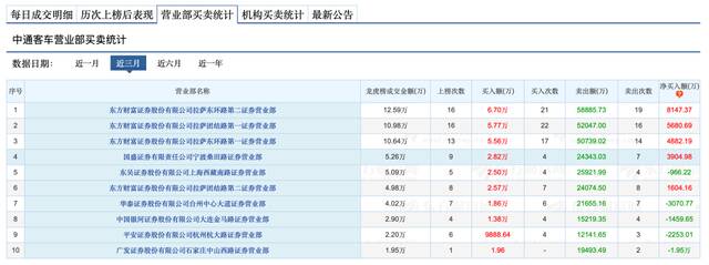 6倍大牛股突然“雪崩”，什么情况？券商龙头紧急提示风险，“妖股”妖风不再？