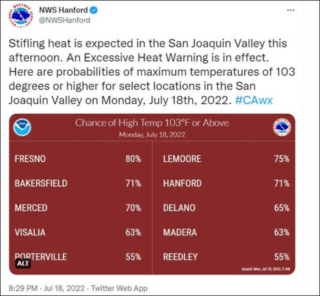 圣华金河谷当地气象局发布高温警报