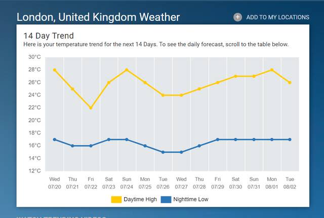 英国未来10天天气预报