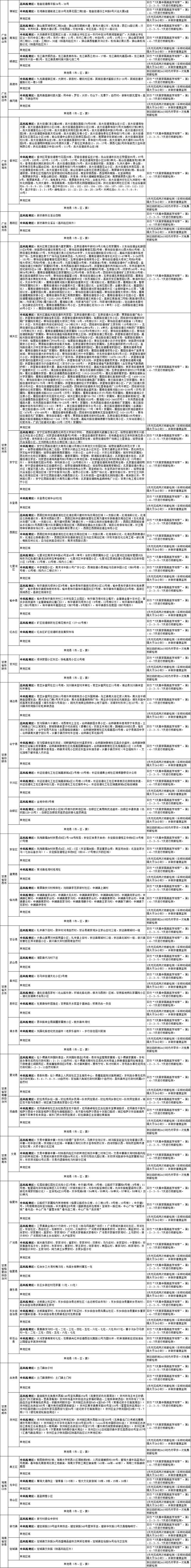 国内涉疫地区排查政策梳理汇总表（截至2022年7月20日9时）