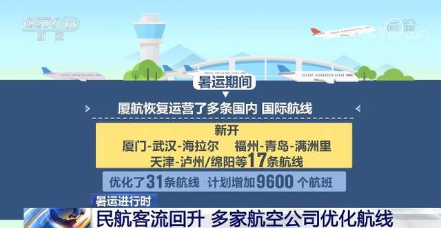 暑运进行时  民航客流回升 多家航空公司优化航线