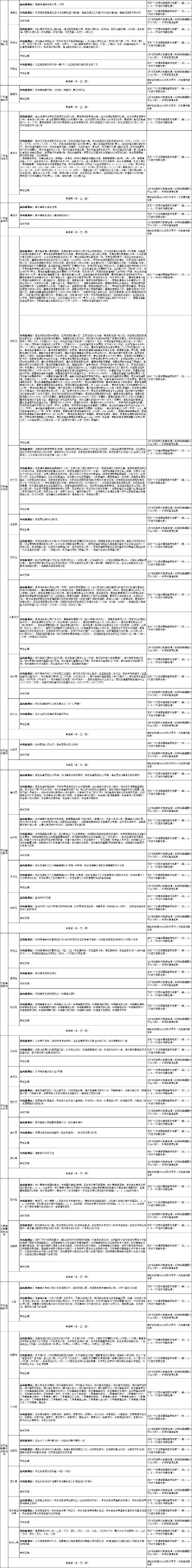 国内涉疫地区排查政策梳理汇总表（截至2022年7月21日9时）