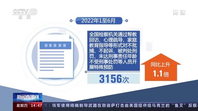 最高检：批准逮捕未成年犯罪嫌疑人6988人