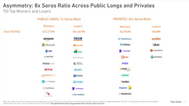 这张图中的Soros Ratio是什么指标？来源：Eric Newcomer