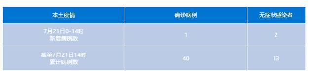 成都现有高风险区31个、中风险区33个