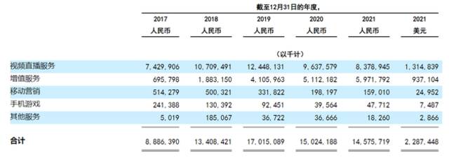 有玩家1月赔光330万，陌陌抽奖有“套路”？