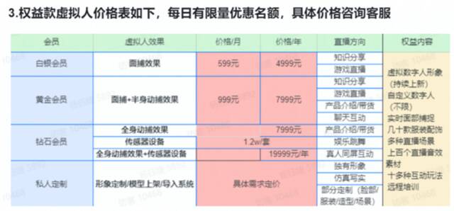 50个虚拟人只要599元，“捏脸”大军抢占虚拟人