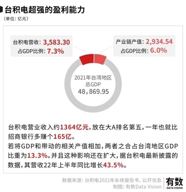 透视台积电：芯片代工的超级工程如何拔地而起