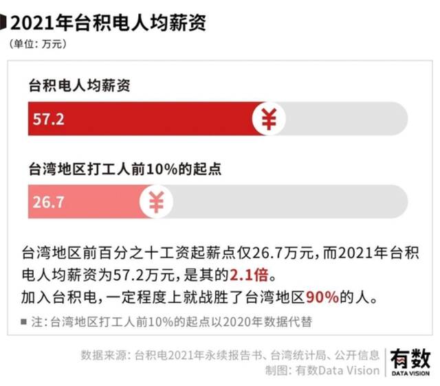 透视台积电：芯片代工的超级工程如何拔地而起