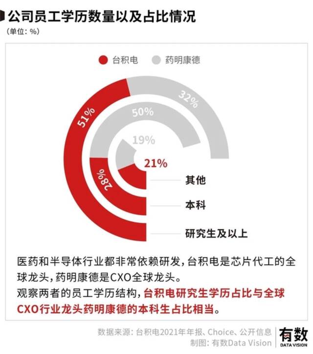 透视台积电：芯片代工的超级工程如何拔地而起