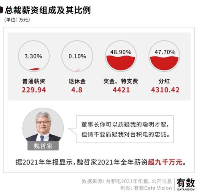 透视台积电：芯片代工的超级工程如何拔地而起