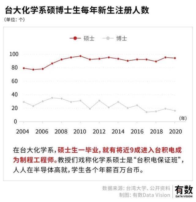 透视台积电：芯片代工的超级工程如何拔地而起