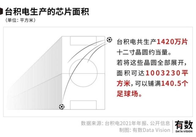 透视台积电：芯片代工的超级工程如何拔地而起