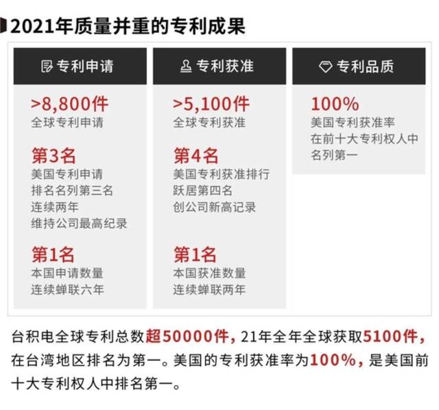 透视台积电：芯片代工的超级工程如何拔地而起