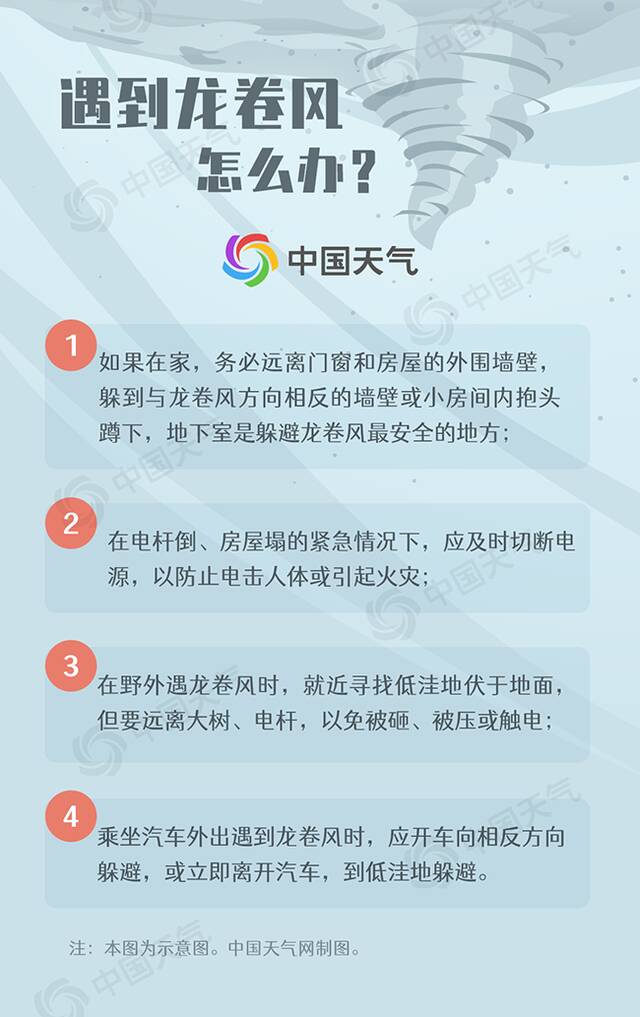 江苏局地遭龙卷风突袭 大数据揭秘我国何时何地易发生龙卷风