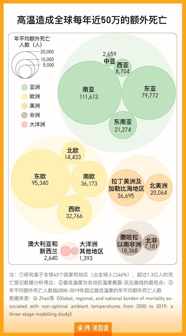 死亡率高达70%的热射病，谁最容易中招？