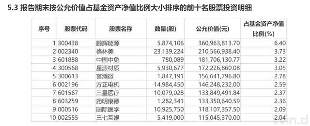 新基金“紧急停售”，成立后增聘大热的“画线派”基金经理，后续如何布局？