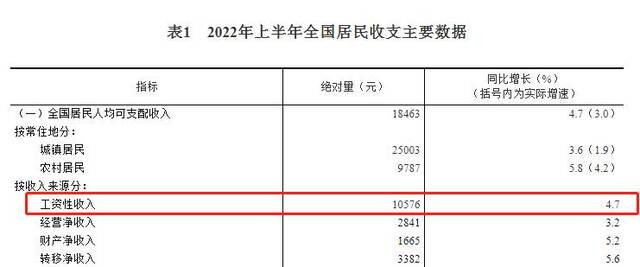 截图来源：国家统计局