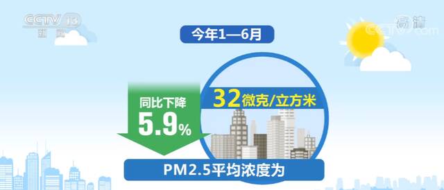 生态环境部：1—6月全国城市平均空气质量优良天数比例上升