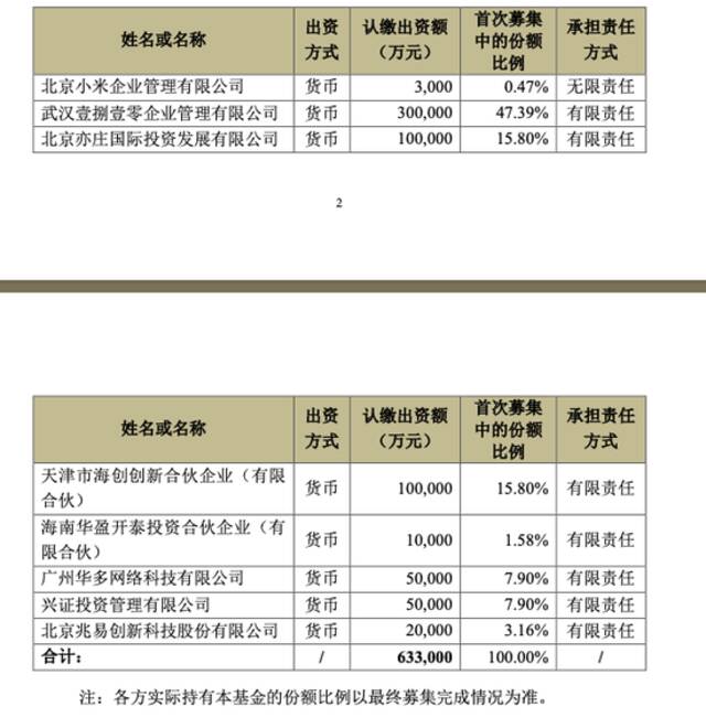 来源：兆易创新公告