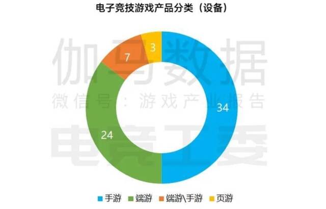 数据来源：中国音数协电竞工委（ESC）中国游戏产业研究院伽马数据（CNG）