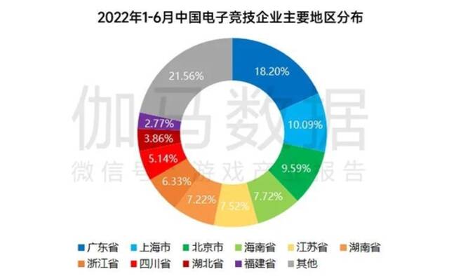 数据来源：中国音数协电竞工委（ESC）中国游戏产业研究院伽马数据（CNG）