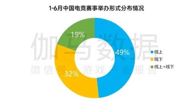 数据来源：中国音数协电竞工委（ESC）中国游戏产业研究院伽马数据（CNG）