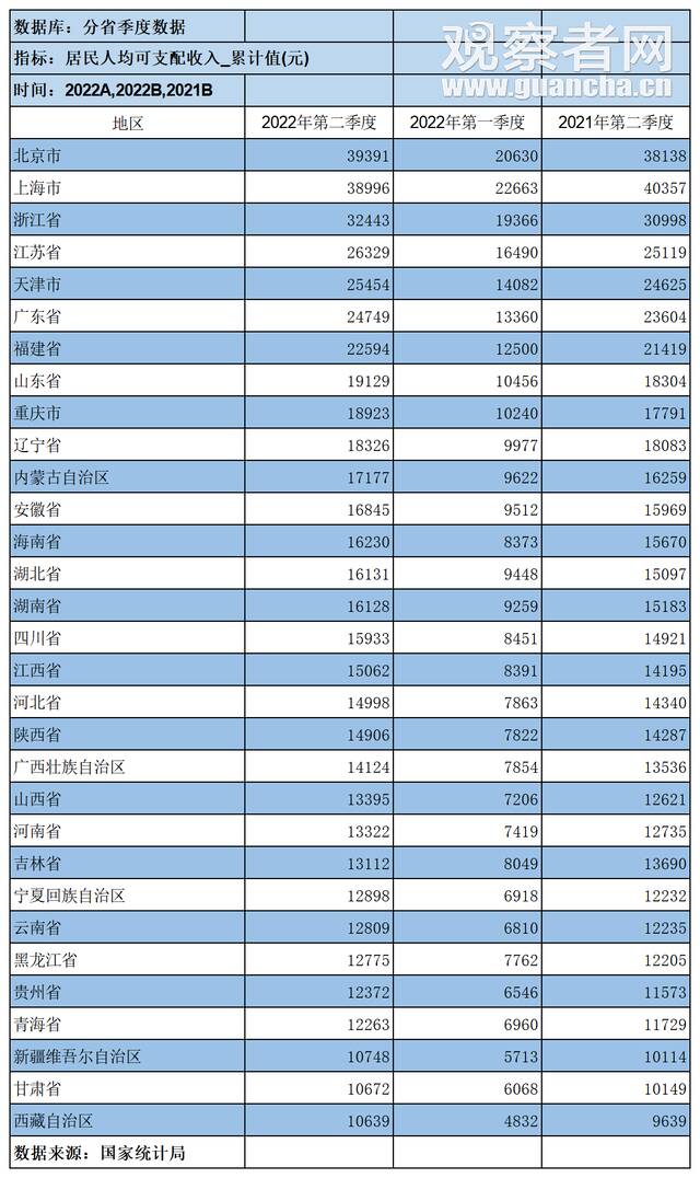 来源："国家统计局分省季度数据"数据库