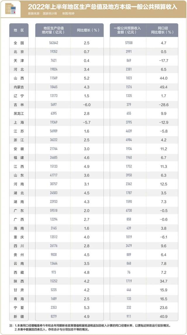 如何稳增长？基建再次“挑大梁”