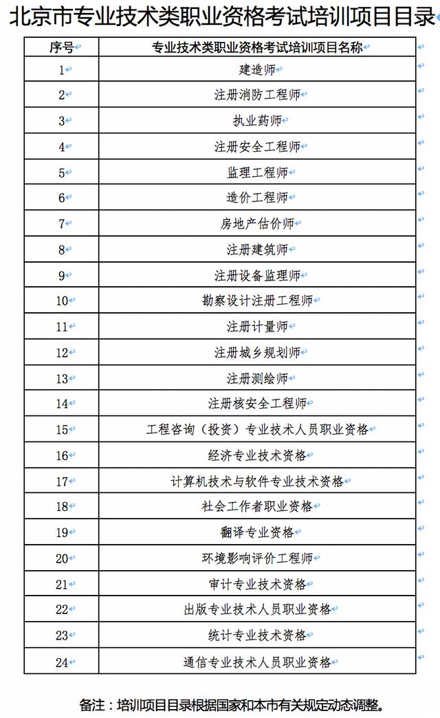 北京市人社局官网截图。