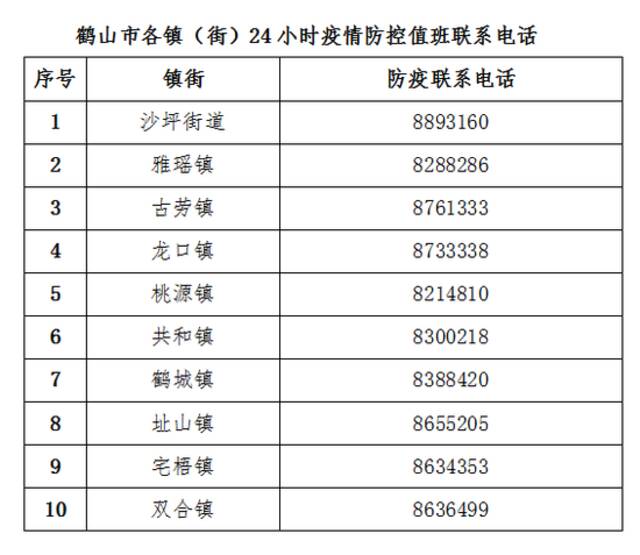 最新！广东一地连发6通告！国家卫健委：第九版防控方案决不是放松