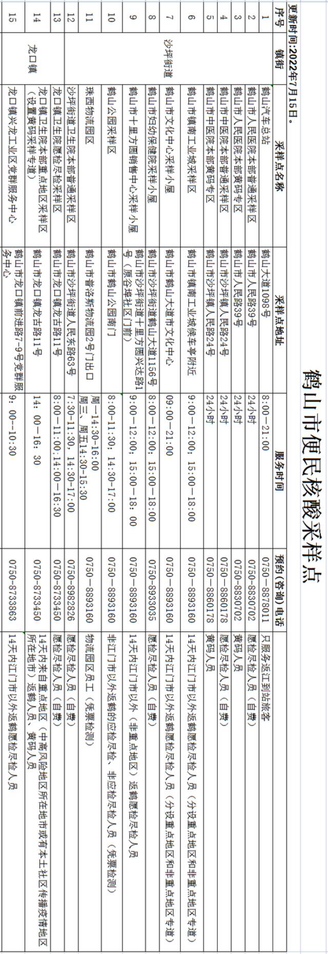 最新！广东一地连发6通告！国家卫健委：第九版防控方案决不是放松