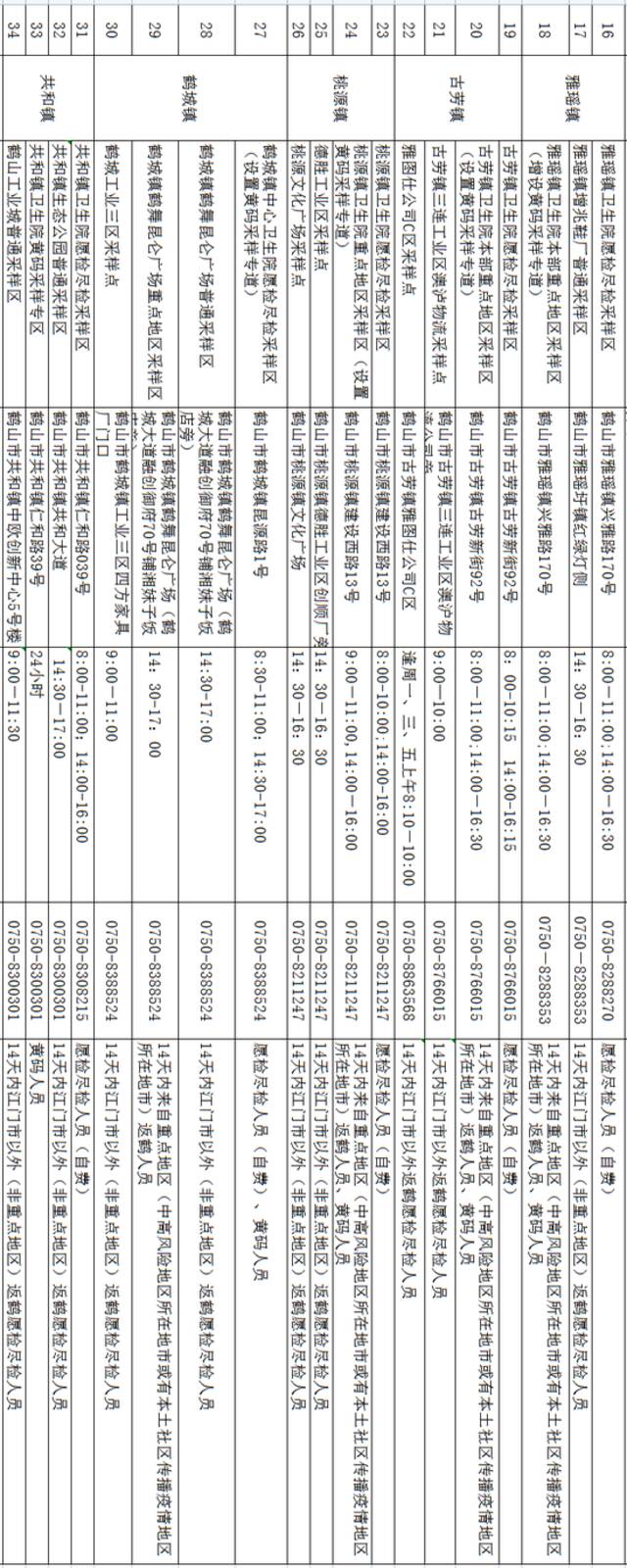 最新！广东一地连发6通告！国家卫健委：第九版防控方案决不是放松