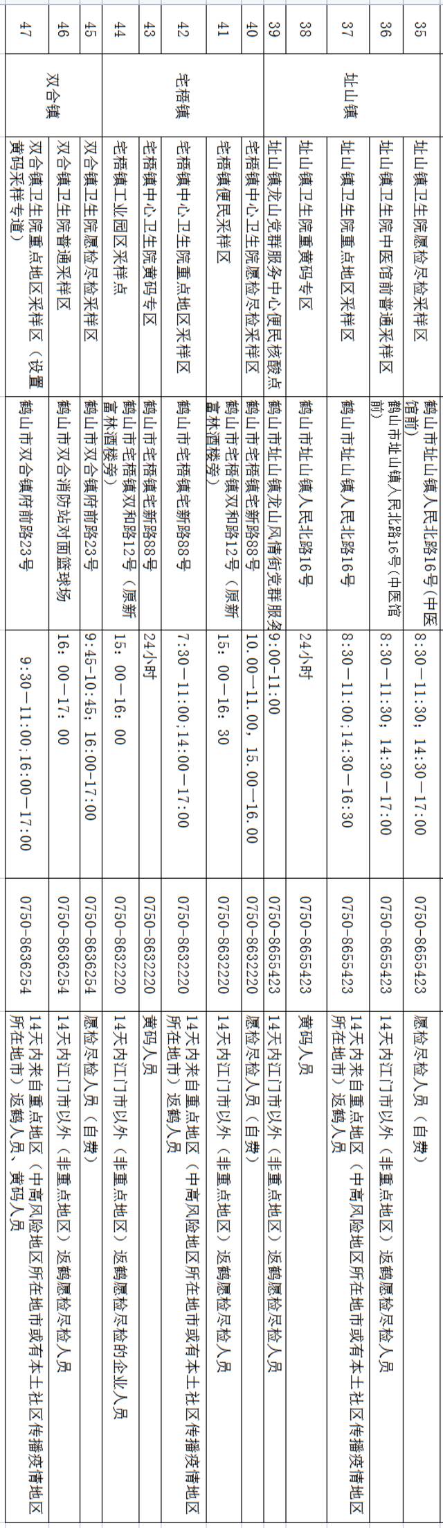 最新！广东一地连发6通告！国家卫健委：第九版防控方案决不是放松