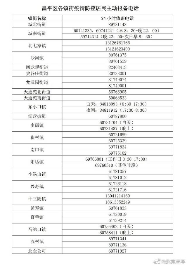 速查！北京昌平：曾购买过榴莲西施相关食品的居民，请主动报备