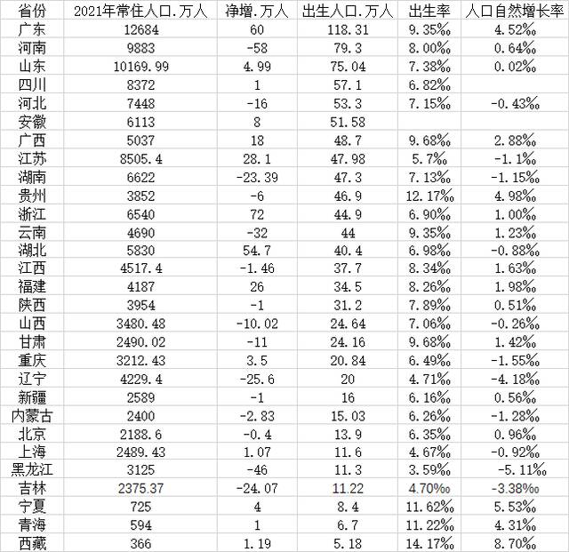 数据来源：第一财经记者根据各地公开数据整理