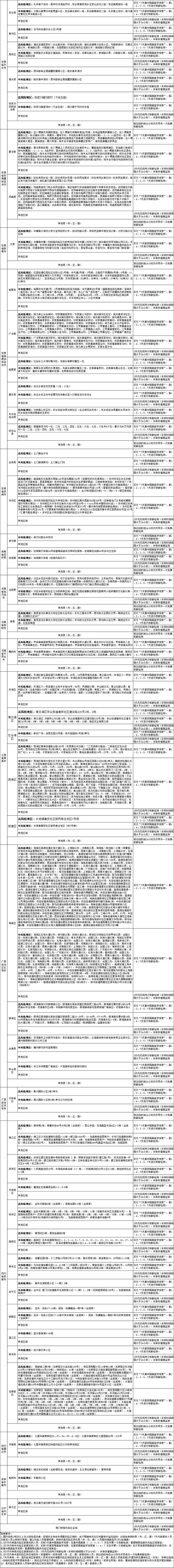 国内涉疫地区排查政策梳理汇总表（截至2022年7月23日11时）