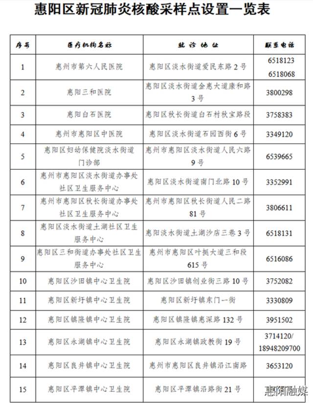 惠阳通报12名密接者轨迹！惠城区将开展重点人群大规模核酸筛查