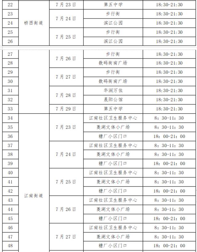 惠阳通报12名密接者轨迹！惠城区将开展重点人群大规模核酸筛查