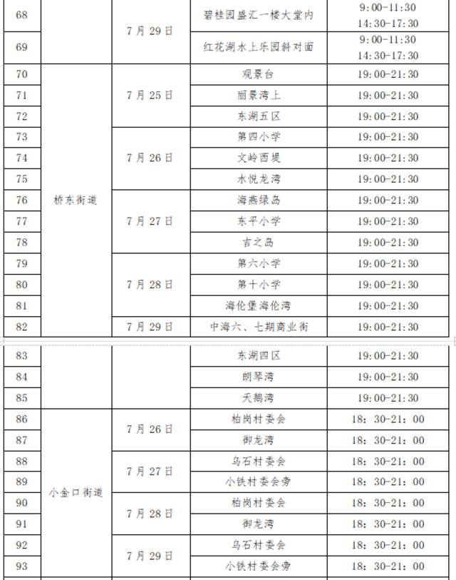 惠阳通报12名密接者轨迹！惠城区将开展重点人群大规模核酸筛查