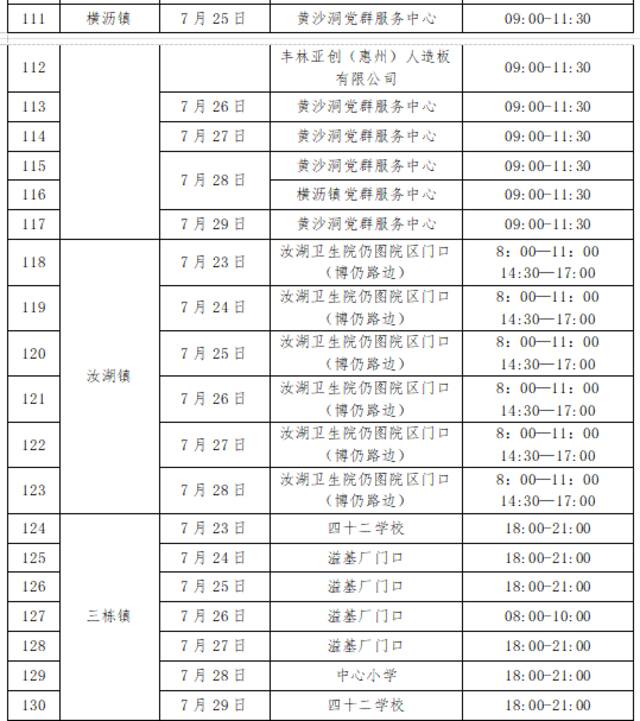 惠阳通报12名密接者轨迹！惠城区将开展重点人群大规模核酸筛查