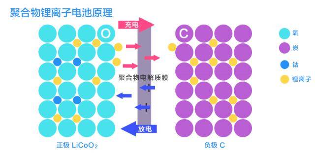 林志颖车祸事故或许是意外，但特斯拉碰撞着火显然不是