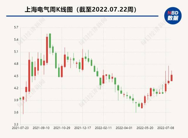 卷入骗局爆雷83亿，上海电气原董事长被双开：搞权色交易、钱色交易！
