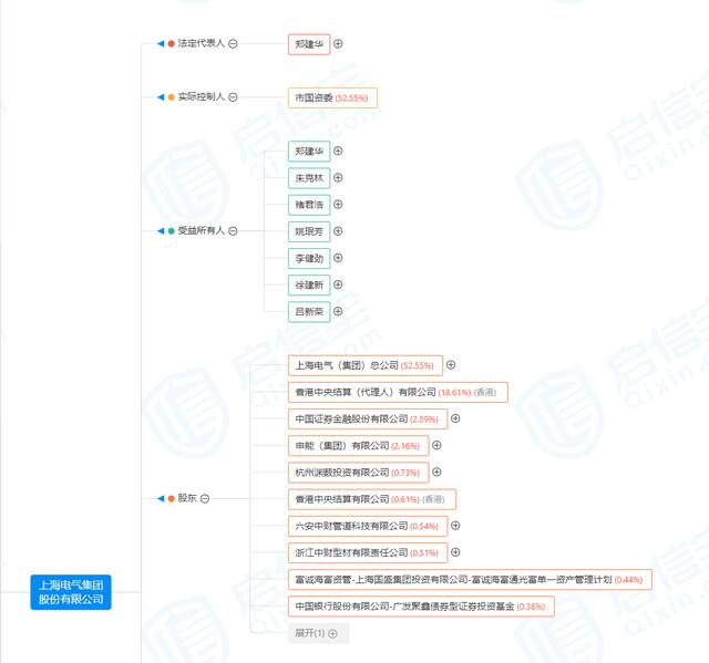 卷入骗局爆雷83亿，上海电气原董事长被双开：搞权色交易、钱色交易！