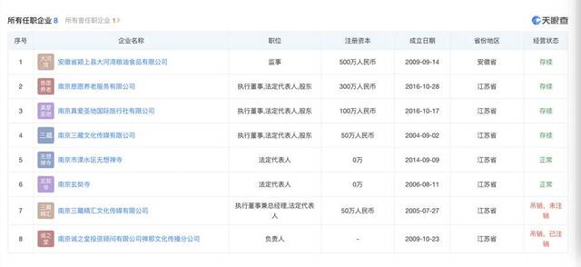 ▲工商登记信息显示，传真与6家公司有关联。图片来源/天眼查