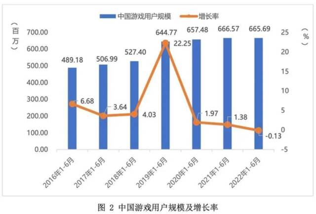 图片来源：报告截图